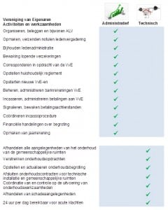 VvE Beheer – B2CQ